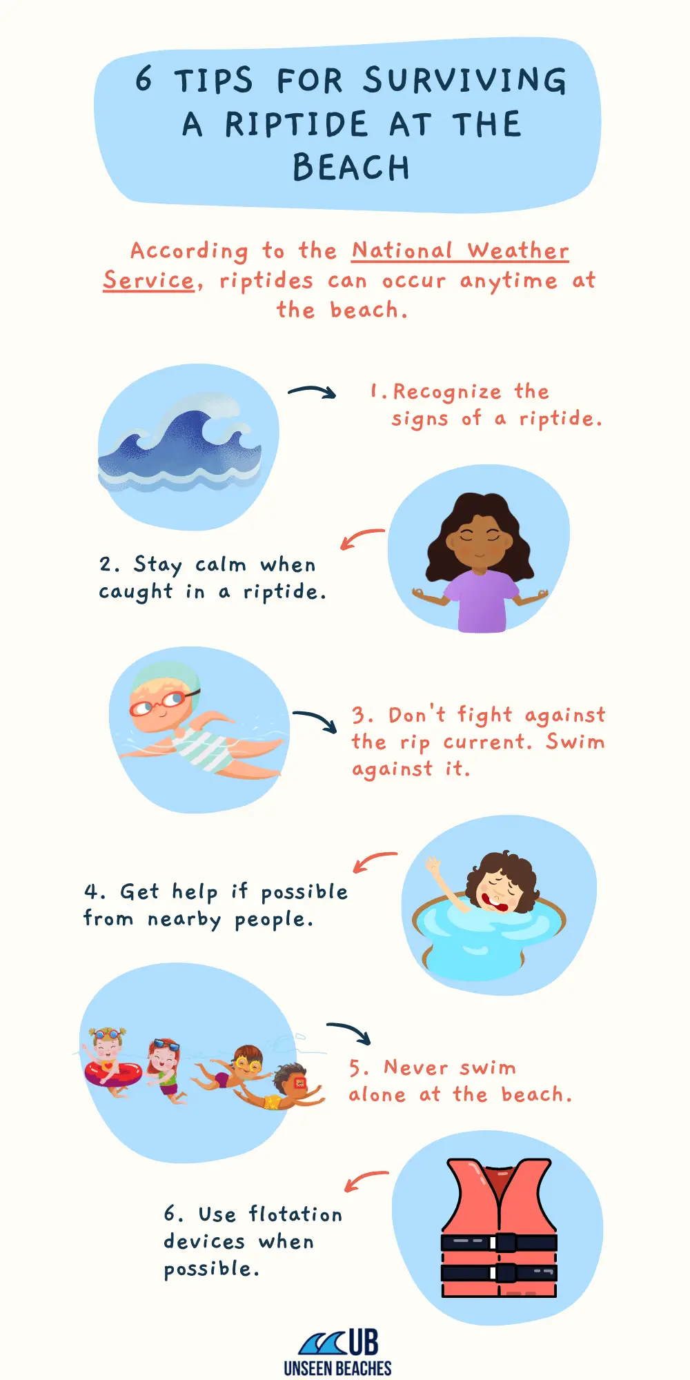 How to Survive Riptide Infographic